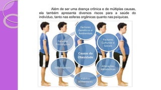 Além de ser uma doença crônica e de múltiplas causas,
ela também apresenta diversos riscos para a saúde do
indivíduo, tanto nas esferas orgânicas quanto nas psíquicas.
 