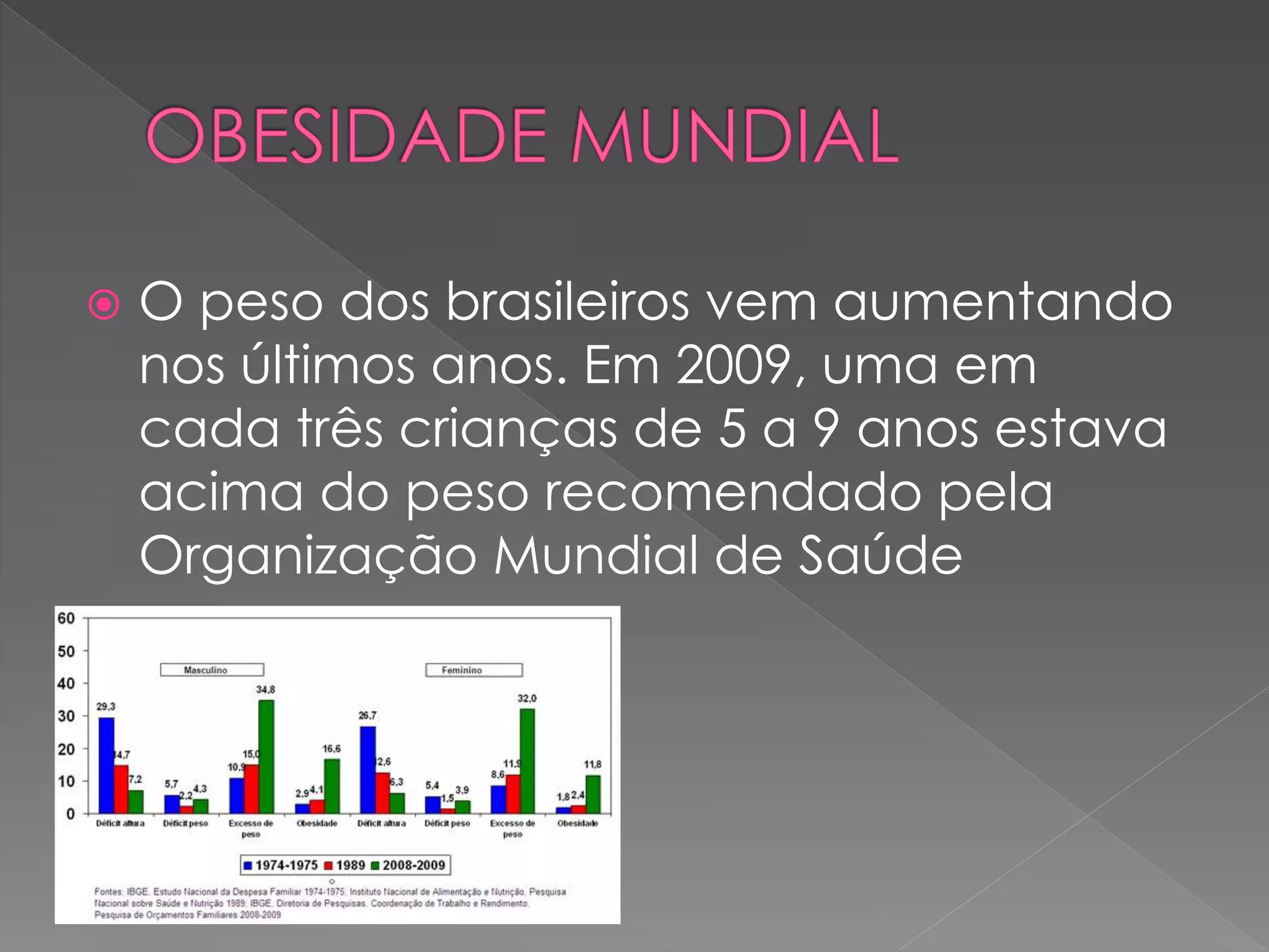  O peso dos brasileiros vem aumentando
nos últimos anos. Em 2009, uma em
cada três crianças de 5 a 9 anos estava
acima do peso recomendado pela
Organização Mundial de Saúde