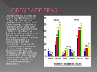  O problema do excesso de 
peso e da obesidade tem 
alcançado proporções 
epidêmicas no mundo todo. 
A Pesquisa de Orçamentos 
Familiares (POF) 2008-2009, 
realizada em parceria entre 
o IBGE e o Ministério da 
Saúde, analisando dados de 
188 mil pessoas brasileiras 
em todas as idades, mostrou 
que a obesidade e o 
excesso de peso têm 
aumentado rapidamente 
nos últimos anos, em todas 
as faixas etárias. Neste 
levantamento, 50% dos 
homens e 48% das mulheres 
se encontram com excesso 
de peso, sendo que 12,5% 
dos homens e 16,9% das 
mulheres apresentam 
obesidade. 
 