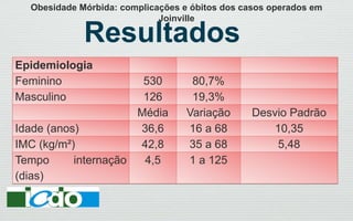 Resultados
Epidemiologia
Feminino 530 80,7%
Masculino 126 19,3%
Média Variação Desvio Padrão
Idade (anos) 36,6 16 a 68 10,35
IMC (kg/m²) 42,8 35 a 68 5,48
Tempo internação
(dias)
4,5 1 a 125
Obesidade Mórbida: complicações e óbitos dos casos operados em
Joinville
 
