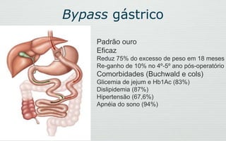 Bypass gástrico
Padrão ouro
Eficaz
Reduz 75% do excesso de peso em 18 meses
Re-ganho de 10% no 4º-5º ano pós-operatório
Comorbidades (Buchwald e cols)
Glicemia de jejum e Hb1Ac (83%)
Dislipidemia (87%)
Hipertensão (67,6%)
Apnéia do sono (94%)
 