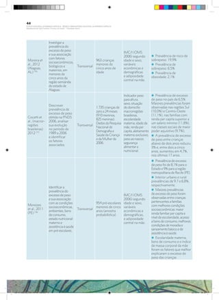 Moreira et
al., 2012
(Alagoas,
AL) (76)
Investigar a
prevalência do
excesso de peso
e sua associação
com fatores
socioeconômicos,
biológicos e
maternos, em
menores de
cinco anos da
região semiárida
do estado de
Alagoas.
Transversal
963 crianças
menores de
cinco anos de
idade
IMC/I (OMS
2006) segundo
idade e sexo,
variáveis
econômicas e
demográficas
e adiposidade
central na mãe.
i Prevalência de risco de
sobrepeso: 19,9%
i Prevalência de
sobrepeso: 6,5%
i Prevalência de
obesidade: 2,1%
Cocetti et
al., (macror-
regiões
brasileiras)
2012 (77)
Descrever
prevalência de
excesso de peso
obtida na PNDS
2006, analisar
sua evolução
no período de
1989 a 2006
e identificar
os fatores
associados.
Transversal
1.735 crianças de
zero a 24 meses
(910 meninos,
825 meninas).
Dados da Pesquisa
Nacional de
Demografia e
Saúde da Criança
e da Mulher de
2006.
Indicador peso
para altura,
sexo, situação
do domicílio
macrorregiões
brasileiras,
escolaridade
materna, idade da
mãe, renda per
capita, aleitamento
materno exclusivo,
peso ao nascer,
segurança
alimentar e
nutricional.
i Prevalência de excesso
de peso no país de 6,5%.
Maiores prevalências foram
observadas nas regiões Sul
(10,0%) e Centro-Oeste
(11,1%), nas famílias com
renda per capita superior a
um salário mínimo (11,8%),
nas classes sociais de maior
poder aquisitivo (9,7%);
i A prevalência de excesso
de peso entre crianças
abaixo de dois anos reduziu
3% e, entre dois a cinco
anos, aumentou em 4,7%,
nos últimos 17 anos.
Menezes
et al.; 2011
(PE) (78)
Identificar a
prevalência do
excesso de peso
e sua associação
com as condições
socioeconômicas,
ambientais, bens
de consumo,
estado nutricional
materno e
assistênciaàsaúde
em pré-escolares.
Transversal
954 pré-escolares
menores de cinco
anos (amostra
probabilística)
IMC/I (OMS
2006) segundo
idade e sexo,
variáveis
econômicas e
demográficas,
e adiposidade
central na mãe.
i Prevalência de excesso
de peso foi de 8,1% para o
Estado e 9% para a região
metropolitana de Recife (PE).
i Interior urbano e rural:
prevalências de 9,7 e 6,8%,
respectivamente.
i Maiores prevalências
de excesso de peso foram
observadas entre crianças
pertencentes a famílias
com melhores condições
socioeconômicas: maior
renda familiar per capita e
nível de escolaridade, acesso
a bens de consumo, melhores
condições de moradia e
saneamento básico e de
assistência à saúde.
i Escolaridade materna,
bens de consumo e o índice
de massa corporal da mãe
foram os fatores que melhor
explicaram o excesso de
peso das crianças.
44
PLANO NACIONAL DA PRIMEIRA INFÂNCIA - PROJETO OBSERVATÓRIO NACIONAL DA PRIMEIRA INFÂNCIA
Mapeamento da Ação Finalística “Criança com Saúde” - Obesidade Infantil
28 10 OBESIDADE INFANTIL.indd 44 29/10/14 08:36
 