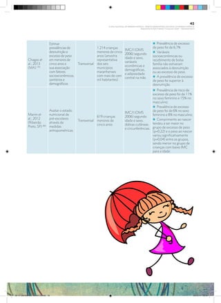 Chagas et
al.; 2013
(MA) (79)
Estimar
prevalências de
desnutrição e
excesso de peso
em menores de
cinco anos e
sua associação
com fatores
socioeconômicos,
sanitários e
demográficos
Transversal
1.214 crianças
menores de cinco
anos (amostra
representativa
dos seis
municípios
maranhenses
com mais de cem
mil habitantes)
IMC/I (OMS
2006) segundo
idade e sexo,
variáveis
econômicas e
demográficas,
e adiposidade
central na mãe.
i Prevalência de excesso
de peso foi de 6,7%
i Variáveis
socioeconômicas ou
recebimento de bolsa
família não estiveram
associados à desnutrição
ou ao excesso de peso.
i A prevalência de excesso
de peso foi superior à
desnutrição.
Marim et
al.; 2012
(Ribeirão
Preto, SP) (80)
Avaliar o estado
nutricional de
pré-escolares
através de
medidas
antropométricas.
Transversal
619 crianças
menores de
cinco anos
IMC/I (OMS
2006) segundo
idade e sexo,
dobras cutâneas
e circunferências.
i Prevalência de risco de
excesso de peso foi de 11%
no sexo feminino e 15% no
masculino;
i Prevalência de excesso
de peso foi de 6% no sexo
feminino e 8% no masculino;
i Comprimento ao nascer
tendeu a ser maior no
grupo de excesso de peso
(p=0,22) e o peso ao nascer
variou significativamente
(p=0,04) entre os grupos,
sendo menor no grupo de
crianças com baixo IMC
para a idade.
45
PLANO NACIONAL DA PRIMEIRA INFÂNCIA - PROJETO OBSERVATÓRIO NACIONAL DA PRIMEIRA INFÂNCIA
Mapeamento da Ação Finalística “Criança com Saúde” - Obesidade Infantil
28 10 OBESIDADE INFANTIL.indd 45 29/10/14 08:36
 