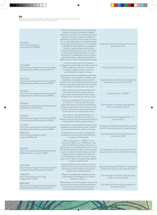 193/2008
http://www.al.sp.gov.br/
propositura/?id=786904
Proíbe, no Estado de São Paulo, a publicidade
dirigida a crianças de alimentos e bebidas
pobres em nutrientes e com alto teor de açúcar,
gorduras saturadas ou sódio. A vedação se
estenderá no período compreendido entre 6h e
21h, no rádio e televisão, e em qualquer horário
nas escolas públicas e privadas. Fica impedida
a utilização de celebridades ou personagens
infantis na comercialização, bem como a
inclusão de brindes promocionais, brinquedos
ou itens colecionáveis associados à compra
do produto. A publicidade durante o horário
permitido deverá vir seguida de advertência
pública sobre os males causados pela obesidade.
Vetado pelo Governador Geraldo Alckmin, em
fevereiro de 2013
4315/2008
http://www.camara.gov.br/proposicoesWeb/
fichadetramitacao?idProposicao=425773
Aumenta a pena prevista em caso de
divulgação de publicidade que sabe ou deveria
saber enganosa ou abusiva, incorrendo
o infrator no dobro da pena quando a
publicidade for dirigida a crianças.
Arquivada pela Câmara dos Deputados
1637/2007
http://www.camara.gov.br/proposicoesWeb/
fichadetramitacao?idProposicao=360369
Dispõe sobre oferta, propaganda, publicidade,
informação e outras práticas correlatas, cujo
objeto seja a divulgação e a promoção de
alimentos com quantidades elevadas de açúcar,
de gordura saturada, de gordura trans, de sódio,
e de bebidas com baixo teor nutricional.
Aguarda parecer do Relator na Comissão de
Seguridade Social e Família (CSSF)
325/2007
http://www.camara.gov.br/proposicoesWeb/
fichadetramitacao?idProposicao=343938
Dispõe sobre a inclusão da disciplina de
Educação Alimentar na grade escolar
dos ensinos fundamental e médio, sendo
obrigatória em toda rede de ensino do país.
Apensado ao PL 128/2007
196/2007
http://www.senado.gov.br/atividade/materia/
getPDF.asp?t=107767&tp=1
Acrescenta parágrafo 3º ao art. 6º da Lei
nº 8.918, de 14 de julho de 1994, para
determinar que os rótulos das bebidas que
menciona especifiquem o teor calórico nelas
contido e apresentem frase de advertência
quanto aos riscos da obesidade infantil.
Em tramitação no Senado. Aprovado pela
CCJC, em fevereiro de 2014
128/2007
http://www.camara.gov.br/proposicoesWeb/
fichadetramitacao?idProposicao=340610
Inclui o tema “Educação Alimentar” no
conteúdo das disciplinas de Ciências e
Biologia, nos currículos das escolas de ensinos
fundamental e médio, respectivamente.
Em tramitação. Aprovado pela CCJC, em
junho de 2012
127/2007
http://www.camara.gov.br/proposicoesWeb/
fichadetramitacao?idProposicao=340608
Dispõe sobre a substituição de alimentos não
saudáveis nas escolas de educação infantil e
do ensino fundamental, público e privado.
Aprovada a redação final pela CCJC, em junho
de 2010. Aguarda retorno do Senado Federal
6080/2005
http://www.camara.gov.br/sileg/
integras/349258.pdf
Dispõe sobre as restrições à propaganda
de bebidas e de alimentos potencialmente
causadores de obesidade.
Arquivado pela Câmara dos Deputados, em
fevereiro de 2008
406/2005
http://www.senado.gov.br/atividade/materia/
detalhes.asp?p_cod_mate=76096
Altera o Decreto-Lei nº 986, de 21 de
outubro de 1969, a Lei nº 8.069, de 13 de
julho de 1990 (Estatuto da Criança e do
Adolescente) e a Medida Provisória nº 2.178-
36, de 24 de agosto de 2001, para disciplinar
a comercialização de alimentos nas escolas,
a elaboração de cardápios do Programa
de Alimentação Escolar e promover ações
para a alimentação e nutrição adequadas de
crianças e adolescentes.
Em tramitação. Incluída, em março de 2014,
na pauta da reunião da Comissão de Educação
1699/2003
http://www.camara.gov.br/proposicoesWeb/
fichadetramitacao?idProposicao=128135
Institui a Política de Prevenção e Controle
dos Distúrbios Nutricionais e das Doenças
Associadas à Alimentação e Nutrição no
Sistema Educacional Brasileiro.
Aguarda Designação do Relator na Comissão de
Constituição e Justiça e de Cidadania (CCJC)
1480/2003
http://www.camara.gov.br/sileg/
integras/148174.pdf
Obriga a divulgação de advertência sobre
a obesidade em embalagens de produtos
altamente calóricos.
Em tramitação no Senado. Aprovado pela
CCJC, em junho de 2012
6848/2002
http://www.camara.gov.br/proposicoesWeb/
fichadetramitacao?idProposicao=53142
Dispõe sobre a comercialização e consumo de
guloseimas nas escolas de educação básica,
referindo-se à venda de frituras, molhos
industrializados e alimentos calóricos.
Arquivado pela Câmara dos Deputados, em
dezembro de 2010
60
PLANO NACIONAL DA PRIMEIRA INFÂNCIA - PROJETO OBSERVATÓRIO NACIONAL DA PRIMEIRA INFÂNCIA
Mapeamento da Ação Finalística “Criança com Saúde” - Obesidade Infantil
28 10 OBESIDADE INFANTIL.indd 60 29/10/14 08:36
 