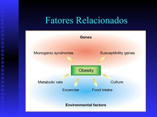 Fatores Relacionados 