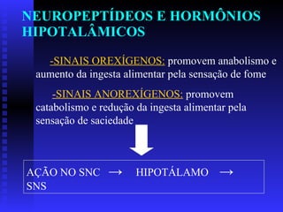 NEUROPEPTÍDEOS E HORMÔNIOS HIPOTALÂMICOS -SINAIS OREXÍGENOS:   promovem anabolismo e aumento da ingesta alimentar pela sensação de fome - SINAIS ANOREXÍGENOS:   promovem catabolismo e redução da ingesta alimentar pela sensação de saciedade AÇÃO NO SNC  ->  HIPOTÁLAMO  ->  SNS 