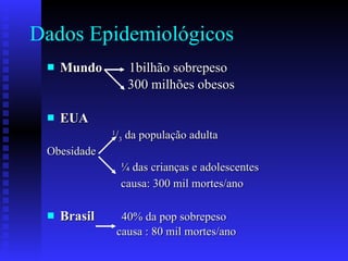 Dados Epidemiológicos Mundo  1bilhão sobrepeso  300 milhões obesos EUA   1 / 3  da população adulta Obesidade ¼ das crianças e adolescentes causa: 300 mil mortes/ano Brasil   40% da pop sobrepeso causa : 80 mil mortes/ano 