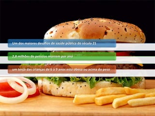 Um dos maiores desafios de saúde pública do século 21
2,8 milhões de pessoas morrem por ano
um terço das crianças de 6 a 9 anos está obesa ou acima do peso