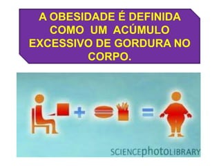 A OBESIDADE É DEFINIDA
   COMO UM ACÚMULO
EXCESSIVO DE GORDURA NO
         CORPO.
 