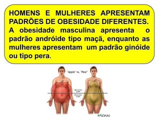 HOMENS E MULHERES APRESENTAM
PADRÕES DE OBESIDADE DIFERENTES.
A obesidade masculina apresenta      o
padrão andróide tipo maçã, enquanto as
mulheres apresentam um padrão ginóide
ou tipo pera.
 