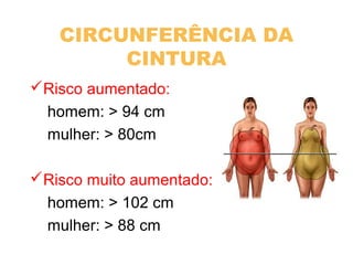 CIRCUNFERÊNCIA DA
CINTURA
Risco aumentado:
homem: > 94 cm
mulher: > 80cm
Risco muito aumentado:
homem: > 102 cm
mulher: > 88 cm
 
