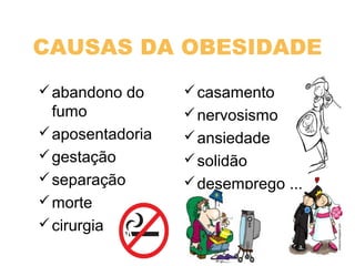 CAUSAS DA OBESIDADE
abandono do
fumo
aposentadoria
gestação
separação
morte
cirurgia
casamento
nervosismo
ansiedade
solidão
desemprego ...
 