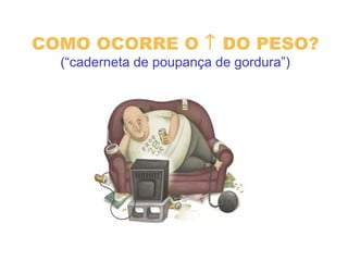 COMO OCORRE O ↑ DO PESO?
(“caderneta de poupança de gordura”)
 