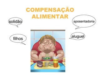 COMPENSAÇÃO
ALIMENTAR
solidão
aluguel
filhos
aposentadoria
 