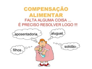 COMPENSAÇÃO
ALIMENTAR
FALTA ALGUMA COISA ...
É PRECISO RESOLVER LOGO !!!
solidão
aluguelaposentadoria
filhos
 