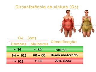 Circunferência da cintura (Cc)
Cc (cm)
Classificação
< 94 Normal< 80
Homens Mulheres
94 – 102 80 – 88 Risco moderado
> 102 > 88 Alto risco
 