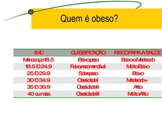 Quem é obeso? 