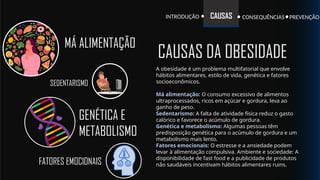 INTRODUÇÃO PREVENÇÃO
CONSEQUÊNCIAS
CAUSAS
A obesidade é um problema multifatorial que envolve
hábitos alimentares, estilo de vida, genética e fatores
socioeconômicos.
Má alimentação: O consumo excessivo de alimentos
ultraprocessados, ricos em açúcar e gordura, leva ao
ganho de peso.
Sedentarismo: A falta de atividade física reduz o gasto
calórico e favorece o acúmulo de gordura.
Genética e metabolismo: Algumas pessoas têm
predisposição genética para o acúmulo de gordura e um
metabolismo mais lento.
Fatores emocionais: O estresse e a ansiedade podem
levar à alimentação compulsiva. Ambiente e sociedade: A
disponibilidade de fast food e a publicidade de produtos
não saudáveis incentivam hábitos alimentares ruins.
CAUSAS DA OBESIDADE
MÁ ALIMENTAÇÃO
SEDENTARISMO
GENÉTICA E
METABOLISMO
FATORES EMOCIONAIS
 