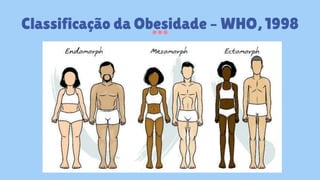 Classificação da Obesidade – WHO, 1998
 