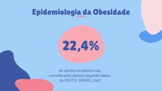 Epidemiologia da Obesidade
22,4%
de adultos brasileiros são
considerados obesos segundo dados
da VIGITEL BRASIL, 2021
 