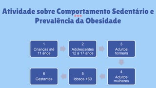Atividade sobre Comportamento Sedentário e
Prevalência da Obesidade
1
Crianças até
11 anos
2
Adolescentes
12 a 17 anos
3
Adultos
homens
4
Adultos
mulheres
5
Idosos +60
6
Gestantes
 