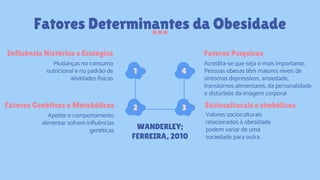 Fatores Determinantes da Obesidade
Influência Histórica e Ecológica
Mudanças no consumo
nutricional e no padrão de
atividades físicas
Fatores Genéticos e Metabólicos
Apetite e comportamento
alimentar sofrem influências
genéticas
Sócioculturais e simbólicos
Valores socioculturais
relacionados à obesidade
podem variar de uma
sociedade para outra
Fatores Psíquicos
Acredita-se que seja o mais importante.
Pessoas obesas têm maiores níveis de
sintomas depressivos, ansiedade,
transtornos alimentares, da personalidade
e distúrbios da imagem corporal
1
2 3
4
WANDERLEY;
FERREIRA, 2010
 