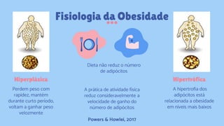 Fisiologia da Obesidade
Hiperplásica
Perdem peso com
rapidez, mantém
durante curto período,
voltam a ganhar peso
velozmente
Dieta não reduz o número
de adipócitos
Hipertrófica
A hipertrofia dos
adipócitos está
relacionada a obesidade
em níveis mais baixos
A prática de atividade física
reduz consideravelmente a
velocidade de ganho do
número de adipócitos
Powers & Howlei, 2017
 