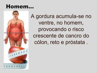 Homem...

A gordura acumula-se no
ventre, no homem,
provocando o risco
crescente de cancro do
cólon, reto e próstata .

 