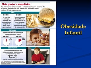 Obesidade Infantil 