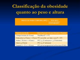 Classificação da obesidade quanto ao peso e altura 