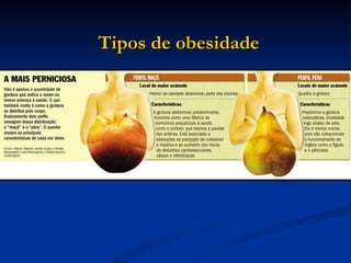 Tipos de obesidade   