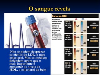 O sangue revela   Não se podem desprezar os efeitos do LDL, o mau colesterol. Mas os médicos defendem agora que o mais importante é aumentar os níveis de HDL, o colesterol do bem  