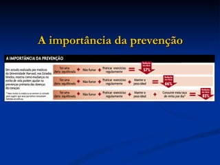 A importância da prevenção 