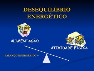 ALIMENTAÇÃO ATIVIDADE FÍSICA DESEQUILÍBRIO ENERGÉTICO BALANÇO ENERGÉTICO + 