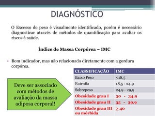 DIAGNÓSTICO
O Excesso de peso é visualmente identificado, porém é necessário
diagnosticar através de métodos de quantificação para avaliar os
riscos à saúde.
Índice de Massa Corpórea – IMC
• Bom indicador, mas não relacionado diretamente com a gordura
corpórea.
CLASSIFICAÇÃO IMC
Baixo Peso <18,5
Eutrofia 18,5 - 24,9
Sobrepeso 24,9 - 29,9
Obesidade grau I 30 - 34,9
Obesidade grau II 35 - 39,9
Obesidade grau III
ou mórbida
> 40
Deve ser associado
com métodos de
avaliação da massa
adiposa corporal!
 