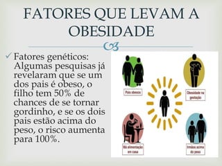
Fatores genéticos:
Algumas pesquisas já
revelaram que se um
dos pais é obeso, o
filho tem 50% de
chances de se tornar
gordinho, e se os dois
pais estão acima do
peso, o risco aumenta
para 100%.
FATORES QUE LEVAM A
OBESIDADE
 