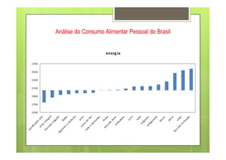 Análise do Consumo Alimentar Pessoal do Brasil
energia
2300
2500
2700
1500
1700
1900
2100
2300
panificados
diet
arroz
integral
biscoito
salgado
feijão
legum
es
e
verduras
aves
carne
de
boi
leite
e
derivados
frutas
biscoito
doceem
butidos
suco
bolo
salgadosrefrigerante
doces
pizza
chips
biscoito
recheado
 