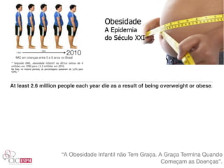 1980
                           (3x)
                                                 2010
   IMC em crianças entre 5 e 9 anos no Brasil
“ Segundo OMS, obesidade infantil na África saltou de 4
milhões em 1990 para 13,5 milhões em 2010.
Na Ásia, no mesmo período, as porcentagens passaram de 3,2% para
4,9%. “




At least 2.6 million people each year die as a result of being overweight or obese.




                                            “A Obesidade Infantil não Tem Graça. A Graça Termina Quando
                                                                                  Começam as Doenças”.
 