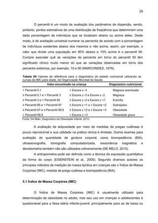 28



         O percentil é um modo de avaliação dos parâmetros de dispersão, sendo,
portanto, pontos estimativos de uma distribuição de freqüência que determinam uma
dada porcentagem de indivíduos que se localizam abaixo ou acima deles. Deste
modo, é de aceitação universal numerar os percentis de acordo com a porcentagem
de indivíduos existentes abaixo dos mesmos e não acima, assim, por exemplo, o
valor que divide uma população em 90% abaixo e 10% acima é o percentil 90.
Cumpre assinalar quê as variações de percentis em torno do percentil 50 têm
significado clínico muito menor do que as variações observadas em torno dos
percentis extremos, por exemplo, 10 e 90 (MARCONDES, 1979).

Tabela 04 Valores de referência para o diagnóstico do estado nutricional utilizando as
curvas de IMC para idade, da Organização Mundial da Saúde
                    Valor encontrado na criança                      Diagnóstico nutricional

< Percentil 0,1                        < Escore z -3                   Magreza acentuada
≥ Percentil 0,1 e < Percentil 3        ≥ Escore z -3 e Escore z -2     Magreza
≥ Percentil 3 e < Percentil 85         ≥ Escore z -2 e Escore z +1     Eutrofia
≥ Percentil 85 e < Percentil 97        ≥ Escore z +1 e < Escore +2     Sobrepeso
≥ Percentil 97 e ≤ Percentil 99,9      ≥ Escore z +2 e ≤ Escore +3     Obesidade
> Percentil 99,9                       > Escore z +3                   Obesidade grave
Fonte: De Melo, Diagnóstico da Obesidade Infantil, 2010.

         A avaliação de adiposidade por meio de medidas de pregas cutâneas é
pouco reprodutível e sua utilidade na prática clinica é limitada. Outros exames para
avaliação de quantidade de gordura corporal, como bioimpedância (BIA),
ultrassonografia,      tomografia      computadorizada,       ressonância     magnética    e
densitometria também não são utilizados rotineiramente (DE MELO, 2010).
         A antropometria pode ser definida como a técnica de expressão quantitativa
da forma do corpo (EISENSTEIN et al., 2000). Segundo diversos autores os
principais métodos de medição da massa lipídica em crianças são o Índice de Massa
Corpórea (IMC), medida de prega cutânea e bioimpedância (BIA).


5.1 Índice de Massa Corpórea (IMC)


         O Índice de Massa Corpórea (IMC) é usualmente utilizado para
determinação da obesidade no adulto, mas seu uso em crianças e adolescentes é
questionável para a faixa etária infanto-juvenil, principalmente para as de baixa ou
 