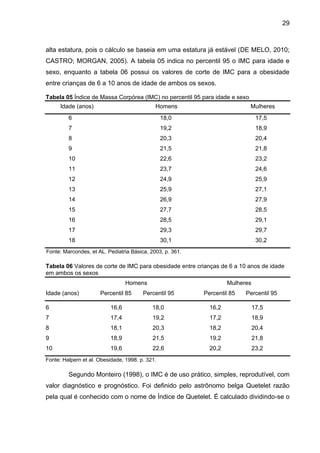 29



alta estatura, pois o cálculo se baseia em uma estatura já estável (DE MELO, 2010;
CASTRO; MORGAN, 2005). A tabela 05 indica no percentil 95 o IMC para idade e
sexo, enquanto a tabela 06 possui os valores de corte de IMC para a obesidade
entre crianças de 6 a 10 anos de idade de ambos os sexos.

Tabela 05 Índice de Massa Corpórea (IMC) no percentil 95 para idade e sexo
      Idade (anos)                           Homens                          Mulheres
         6                                       18,0                           17,5
         7                                       19,2                           18,9
         8                                       20,3                           20,4
         9                                       21,5                           21,8
         10                                      22,6                           23,2
         11                                      23,7                           24,6
         12                                      24,9                           25,9
         13                                      25,9                           27,1
         14                                      26,9                           27,9
         15                                      27,7                           28,5
         16                                      28,5                           29,1
         17                                      29,3                           29,7
         18                                      30,1                           30,2
Fonte: Marcondes, et AL. Pediatria Básica, 2003, p. 361.

Tabela 06 Valores de corte de IMC para obesidade entre crianças de 6 a 10 anos de idade
em ambos os sexos
                                 Homens                             Mulheres
Idade (anos)          Percentil 85      Percentil 95       Percentil 85   Percentil 95

6                         16,6              18,0             16,2              17,5
7                         17,4              19,2             17,2              18,9
8                         18,1              20,3             18,2              20,4
9                         18,9              21,5             19,2              21,8
10                        19,6              22,6             20,2              23,2
Fonte: Halpern et al. Obesidade, 1998. p. 321.

         Segundo Monteiro (1998), o IMC é de uso prático, simples, reprodutível, com
valor diagnóstico e prognóstico. Foi definido pelo astrônomo belga Quetelet razão
pela qual é conhecido com o nome de Índice de Quetelet. É calculado dividindo-se o
 
