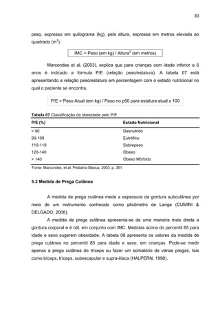30



peso, expresso em quilograma (kg), pela altura, expressa em metros elevada ao
quadrado (m2):

                          IMC = Peso (em kg) / Altura2 (em metros)

          Marcondes et al. (2003), explica que para crianças com idade inferior a 6
anos é indicado a fórmula P/E (relação peso/estatura). A tabela 07 está
apresentando a relação peso/estatura em porcentagem com o estado nutricional no
qual o paciente se encontra.

           P/E = Peso Atual (em kg) / Peso no p50 para estatura atual x 100


Tabela 07 Classificação da obesidade pelo P/E
P/E (%)                                                    Estado Nutricional

< 90                                                       Desnutrido
90-109                                                     Eutrófico
110-119                                                    Sobrepeso
120-140                                                    Obeso
> 140                                                      Obeso Mórbido

Fonte: Marcondes, et al. Pediatria Básica, 2003. p. 361.


5.2 Medida de Prega Cutânea


          A medida de prega cutânea mede a espessura da gordura subcutânea por
meio de um instrumento conhecido como plicômetro de Lange (CUMINI &
DELGADO, 2008).
          A medida de prega cutânea apresenta-se de uma maneira mais direta a
gordura corporal e é útil, em conjunto com IMC. Medidas acima do percentil 85 para
idade e sexo sugerem obesidade. A tabela 08 apresenta os valores da medida de
prega cutânea no percentil 85 para idade e sexo, em crianças. Pode-se medir
apenas a prega cutânea do tríceps ou fazer um somatório de várias pregas, tais
como bíceps, tríceps, subescapular e supra-ilíaca (HALPERN, 1998).
 