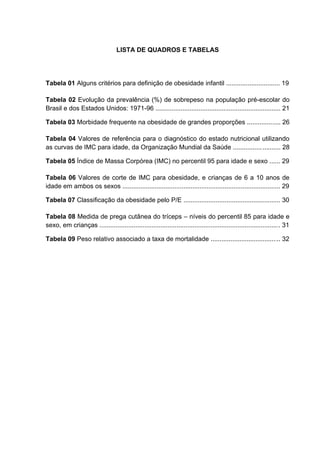 LISTA DE QUADROS E TABELAS




Tabela 01 Alguns critérios para definição de obesidade infantil .............................. 19

Tabela 02 Evolução da prevalência (%) de sobrepeso na população pré-escolar do
Brasil e dos Estados Unidos: 1971-96 ...................................................................... 21

Tabela 03 Morbidade frequente na obesidade de grandes proporções ................... 26

Tabela 04 Valores de referência para o diagnóstico do estado nutricional utilizando
as curvas de IMC para idade, da Organização Mundial da Saúde ........................... 28

Tabela 05 Índice de Massa Corpórea (IMC) no percentil 95 para idade e sexo ...... 29

Tabela 06 Valores de corte de IMC para obesidade, e crianças de 6 a 10 anos de
idade em ambos os sexos ........................................................................................ 29

Tabela 07 Classificação da obesidade pelo P/E ...................................................... 30

Tabela 08 Medida de prega cutânea do tríceps – níveis do percentil 85 para idade e
sexo, em crianças ..................................................................................................... 31

Tabela 09 Peso relativo associado a taxa de mortalidade ....................................... 32
 
