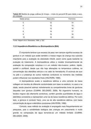 31



Tabela 08 Medida de prega cutânea do tríceps – níveis do percentil 85 para idade e sexo,
em crianças
         Idade (anos)                            Masculino            Feminino

              5                                     12                    14
              6                                     12                    15
              7                                     13                    16
              8                                     14                    17
              9                                     15                    18
              10                                    16                    20
Fonte: Halpern et al. Obesidade, 1998. p. 322.


1.5.3 Impedância Bioelétrica ou Bioimpedância (BIA)


         É importante lembrar que excesso de peso nem sempre significa excesso de
gordura e um método que avalie também a massa magra da criança traz subsídio
importante para a avaliação da obesidade infantil, assim como ajuda bastante na
evolução do tratamento. A bioimpedância utiliza o modelo tricompartimental de
avaliação da composição corpórea e é um método não-invasivo, prático, rápido,
portátil e confiável, desde que não haja alterações na temperatura cutânea, na
concentração dos eletrólitos séricos e no valor do hematócrito. O acúmulo de suor
na pele e a presença de outros materiais condutivos no momento das medidas
podem influenciar nos resultados finais (HALPERN, 1998).
         A bioimpedância avalia a resistência elétrica a uma corrente de baixa
voltagem em tecidos de diferente condutividade com base na estatura, no sexo e na
idade, sendo possível estimar indiretamente os compartimentos livres de gorduras
daqueles com gordura (CUMINI; DELGADO, 2008). No organismo humano, os
tecidos magros são altamente condutivos, contém grandes quantidades de água e
eletrólitos condutores e representam uma via de baixa resistência elétrica. Por outro
lado, a gordura é condutor fraco, uma via de alta resistência elétrica, com baixa
concentração de água e eletrólitos condutores (HALPERN, 1998).
         Contudo, esse método de avaliação é empregado mais frequentemente em
pesquisas, pois a variabilidade biológica das crianças em crescimento é muito
grande na composição de água tornando-se um método limitado (CUMINI;
DELGADO, 2008).
 