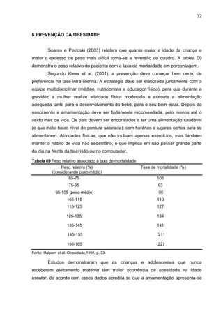 32



6 PREVENÇÃO DA OBESIDADE


         Soares e Petroski (2003) relatam que quanto maior a idade da criança e
maior o excesso de peso mais difícil torna-se a reversão do quadro. A tabela 09
demonstra o peso relativo do paciente com a taxa de mortalidade em porcentagem.
         Segundo Kiess et al. (2001), a prevenção deve começar bem cedo, de
preferência na fase intra-uterina. A estratégia deve ser elaborada juntamente com a
equipe multidisciplinar (médico, nutricionista e educador físico), para que durante a
gravidez a mulher realize atividade física moderada e execute a alimentação
adequada tanto para o desenvolvimento do bebê, para o seu bem-estar. Depois do
nascimento a amamentação deve ser fortemente recomendada, pelo menos até o
sexto mês de vida. Os pais devem ser encorajados a ter uma alimentação saudável
(o que inclui baixo nível de gordura saturada), com horários e lugares certos para se
alimentarem. Atividades físicas, que não incluam apenas exercícios, mas também
manter o hábito de vida não sedentário, o que implica em não passar grande parte
do dia na frente da televisão ou no computador.

Tabela 09 Peso relativo associado à taxa de mortalidade
                 Peso relativo (%)                        Taxa de mortalidade (%)
            (considerando peso médio)
                     65-75                                        105
                     75-95                                        93
              95-105 (peso médio)                                  95
                    105-115                                       110
                    115-125                                       127

                    125-135                                       134

                    135-145                                       141

                     145-155                                      211

                    155-165                                       227

Fonte: Halpern et al. Obesidade,1998. p. 33.

         Estudos demonstraram que as crianças e adolescentes que nunca
receberam aleitamento materno têm maior ocorrência de obesidade na idade
escolar, de acordo com esses dados acredita-se que a amamentação apresenta-se
 