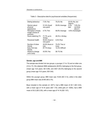 Obesidade na adolescência
- 148 -
Table 2 – Descriptive data for psychosocial variables (frequencies)
Dieting behaviour 7.3% Yes 70.2% No 22.5% No, but
need to
Opinion about
physical
appearance
31.4% Good/
very good
55.8% Average 5.3%
bad
7.6% Do
not think
about it
Perception of body
image (choice of
pictures)
4.7% Thin 90.8% Average 4.6% Overweight
Hours watching TV 71.7% up to
3h/day
28.3% ≥ 4h/day
Perceived health 95.8% Good or
very good
4.2% Poor
Number of close
friends
25.6% None or
one
74.4% Two or
more
Easy find new
friends
87.7% Easy 12.3% Difficult
Wants to change
one’s body
43.9% Yes 56.1% No
Gender, age and BMI
The sample was divided into two groups, a younger (11 to 13) and an older one
(14 to 17). We obtained 2666 adolescents (46.8%) belonging to the first group,
(mean age 12.6 years; SD 0.89), and 3031 (53.2%) belonging to the second
group (mean age 15.5 years; SD 0.90).
Within the younger group, BMI mean was 19.46 (SD 3.12), while in the older
group BMI mean was 20.68 (SD 2.75).
Boys included in this sample (n= 2671), had a BMI mean of 20.1 (SD 3.03),
with a mean age of 14.16 years (SD 1.70); while girls (n= 3026), had a BMI
mean of 20.2 (SD 2.95), with a mean age of 14.16 (SD 1.67).
 