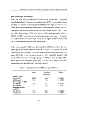 Identificação dos factores associados à percepção de excesso de peso e obesidade
- 149 -
BMI, overweight and obesity
From the total 5697 adolescents included in the sample, 89 (1.6%) were
classified as obese. There were more obese girls (51.7%) compared with boys
(48.3%). The number of adolescents classified as overweight was 822 (14.4%).
There were more overweight males (53.5%) compared with females (46.5%).
Overweight was more common among boys than among girls [χ
2
(1) = 17.026;
p< 0.001]. Both obesity [χ
2
(1) = 20.899; p< 0.001] and overweight [χ
2
(1) =
38.707; p<0.001] were more common among younger teens (age 11-13 years):
2.4% obese and 17.5% overweight among the youngest, and 0.9% obese and
11.7% overweight among the oldest, respectively.
In the obese group (n= 89) mean BMI was 29.96 (SD 2.84), while in the non-
obese group (n= 5608), the mean BMI was 19.95 (SD 2.72). Mean age in the
obese group was 13.2 years (SD 1.54), while in the non-obese group was 14.2
years (SD 1.68). In the overweight group (n= 822) mean BMI was 24.9 (SD
2.51), while in the non-overweight group (n= 4875), it was 19.3 (SD 2.22).
Mean age in the overweight group was 13.7 (SD 1.61), while in the non-
overweight group was 14.2 years (SD 1.68) (table 3).
Table 3 – Descriptive data for BMI and age differences
Mean Standard
Deviation
Range
Obese (n=89)
BMI (kg/m
2
) 29.96 2.84 25.8-40.8
AGE (years) 13.2 1.54 11.3-16.9
Overweight (n=822)
BMI (kg/m
2
) 24.9 2.51 20.8-40.8
AGE (years) 13.7 1.61 11.2-17.2
Non-overweight
(n=4875)
BMI (kg/m
2
) 19.3 2.21 12.1-26.2
AGE (years) 14.2 1.68 11.2-17.2
 