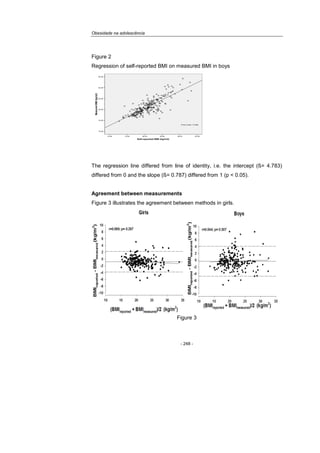Obesidade na adolescência
- 248 -
Figure 2
Regression of self-reported BMI on measured BMI in boys
Self-reported BMI (kg/m2)
35,0030,0025,0020,0015,0010,00
MeasuredBMI(kg/m2)
35,00
30,00
25,00
20,00
15,00
10,00
R Sq Linear = 0,652
The regression line differed from line of identity, i.e. the intercept (ß= 4.783)
differed from 0 and the slope (ß= 0.787) differed from 1 (p < 0.05).
Agreement between measurements
Figure 3 illustrates the agreement between methods in girls.
Figure 3
 