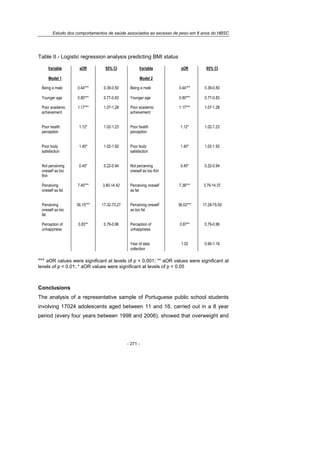 Estudo dos comportamentos de saúde associados ao excesso de peso em 8 anos do HBSC
- 271 -
Table II - Logistic regression analysis predicting BMI status
Variable aOR 95% CI Variable aOR 95% CI
Model 1 Model 2
Being a male 0.44*** 0.39-0.50 Being a male 0.44*** 0.39-0.50
Younger age 0.80*** 0.77-0.83 Younger age 0.80*** 0.77-0.83
Poor academic
achievement
1.17*** 1.07-1.28 Poor academic
achievement
1.17*** 1.07-1.28
Poor health
perception
1.12* 1.02-1.23 Poor health
perception
1.12* 1.02-1.23
Poor body
satisfaction
1.40* 1.02-1.92 Poor body
satisfaction
1.40* 1.02-1.92
Not perceiving
oneself as too
thin
0.45* 0.22-0.94 Not perceiving
oneself as too thin
0.45* 0.22-0.94
Perceiving
oneself as fat
7.40*** 3.80-14.42 Perceiving oneself
as fat
7.38*** 3.79-14.37
Perceiving
oneself as too
fat
36.10*** 17.32-75.27 Perceiving oneself
as too fat
36.02*** 17.28-75.09
Perception of
unhappiness
0.83** 0.79-0.96 Perception of
unhappiness
0.87** 0.79-0.96
Year of data
collection
1.02 0.90-1.16
*** aOR values were significant at levels of p < 0.001; ** aOR values were significant at
levels of p < 0.01; * aOR values were significant at levels of p < 0.05
Conclusions
The analysis of a representative sample of Portuguese public school students
involving 17024 adolescents aged between 11 and 16, carried out in a 8 year
period (every four years between 1998 and 2006), showed that overweight and
 