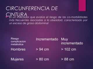 CIRCUNFERENCIA DE
CINTURA Es un indicador que evalúa el riesgo de las co-morbilidades
más frecuentes asociadas a la obesidad, caracterizado por
un exceso de grasa abdominal
Riesgo
complicacion
metabolica
Incrementado Muy
incrementado
Hombres > 94 cm > 102 cm
Mujeres > 80 cm > 88 cm
 