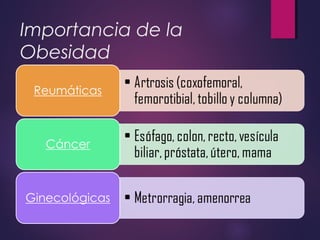Importancia de la
Obesidad
 